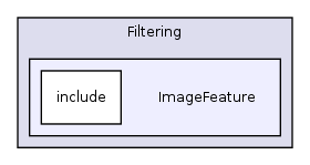 /var/dataa/dashboards/ITK-Doxygen/ITK/Modules/Filtering/ImageFeature/