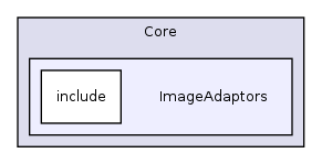 /var/dataa/dashboards/ITK-Doxygen/ITK/Modules/Core/ImageAdaptors/