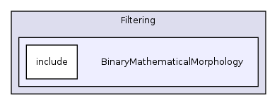 /var/dataa/dashboards/ITK-Doxygen/ITK/Modules/Filtering/BinaryMathematicalMorphology/