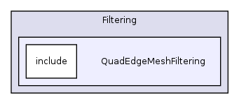 /var/dataa/dashboards/ITK-Doxygen/ITK/Modules/Filtering/QuadEdgeMeshFiltering/