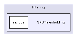 /var/dataa/dashboards/ITK-Doxygen/ITK/Modules/Filtering/GPUThresholding/