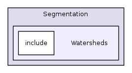 /var/dataa/dashboards/ITK-Doxygen/ITK/Modules/Segmentation/Watersheds/