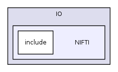 /var/dataa/dashboards/ITK-Doxygen/ITK/Modules/IO/NIFTI/