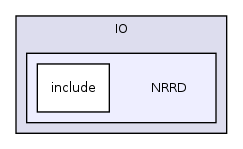 /var/dataa/dashboards/ITK-Doxygen/ITK/Modules/IO/NRRD/