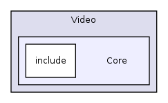 /var/dataa/dashboards/ITK-Doxygen/ITK/Modules/Video/Core/