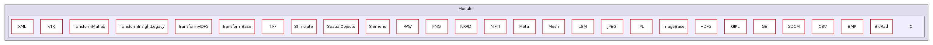 /var/dataa/dashboards/ITK-Doxygen/ITK/Modules/IO/