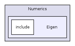 /var/dataa/dashboards/ITK-Doxygen/ITK/Modules/Numerics/Eigen/