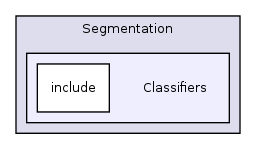 /var/dataa/dashboards/ITK-Doxygen/ITK/Modules/Segmentation/Classifiers/