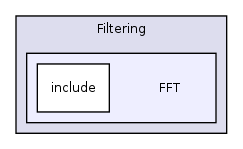 /var/dataa/dashboards/ITK-Doxygen/ITK/Modules/Filtering/FFT/