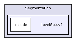 /var/dataa/dashboards/ITK-Doxygen/ITK/Modules/Segmentation/LevelSetsv4/