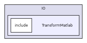 /var/dataa/dashboards/ITK-Doxygen/ITK/Modules/IO/TransformMatlab/