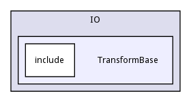 TransformBase