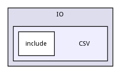 CSV