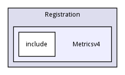 Metricsv4