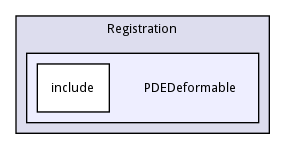 PDEDeformable