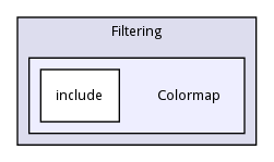 Colormap