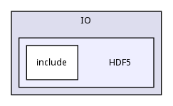 HDF5