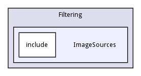 ImageSources