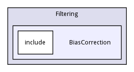 BiasCorrection