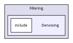 Denoising