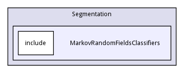 MarkovRandomFieldsClassifiers