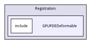 GPUPDEDeformable
