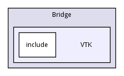 VTK