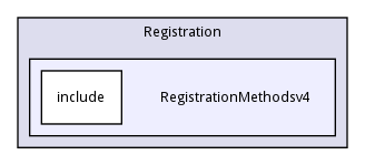 RegistrationMethodsv4