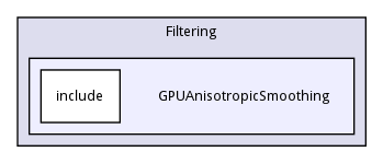 GPUAnisotropicSmoothing