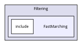 FastMarching