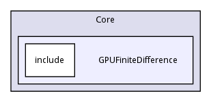 GPUFiniteDifference