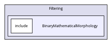 BinaryMathematicalMorphology