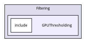 GPUThresholding