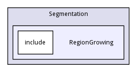 RegionGrowing