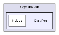 Classifiers