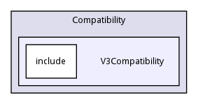 V3Compatibility