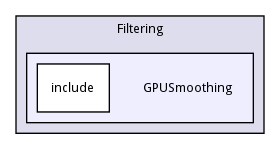 GPUSmoothing