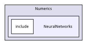 NeuralNetworks