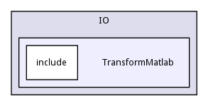 TransformMatlab