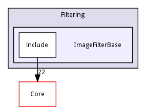 ImageFilterBase