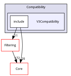 V3Compatibility