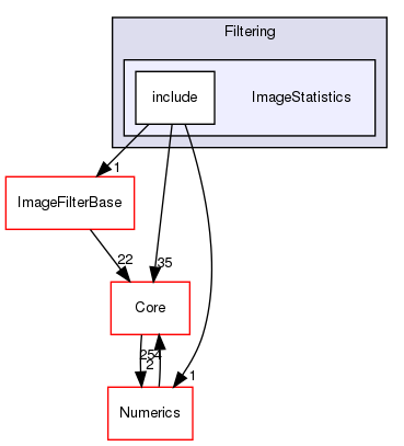 ImageStatistics