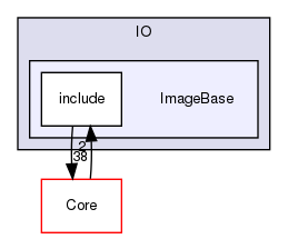 ImageBase
