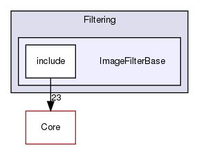 ImageFilterBase