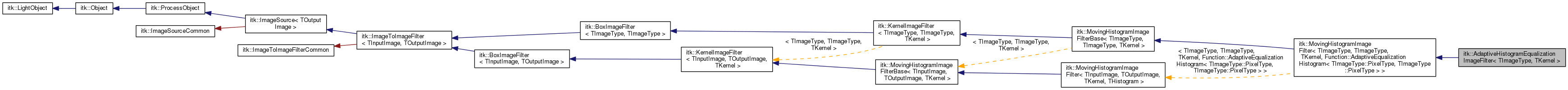 Inheritance graph