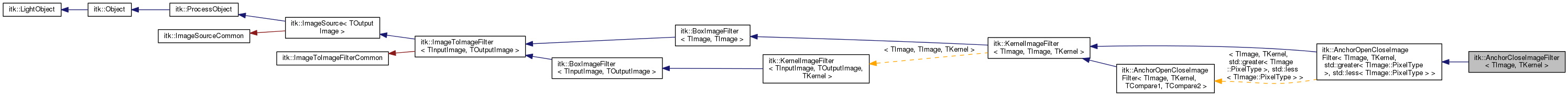 Inheritance graph