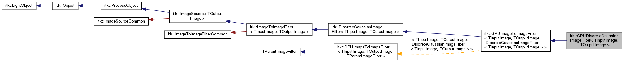 Inheritance graph