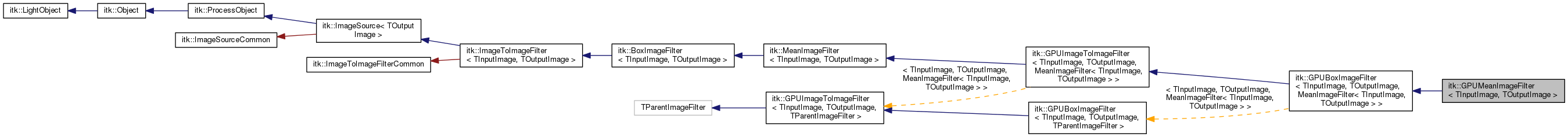 Inheritance graph