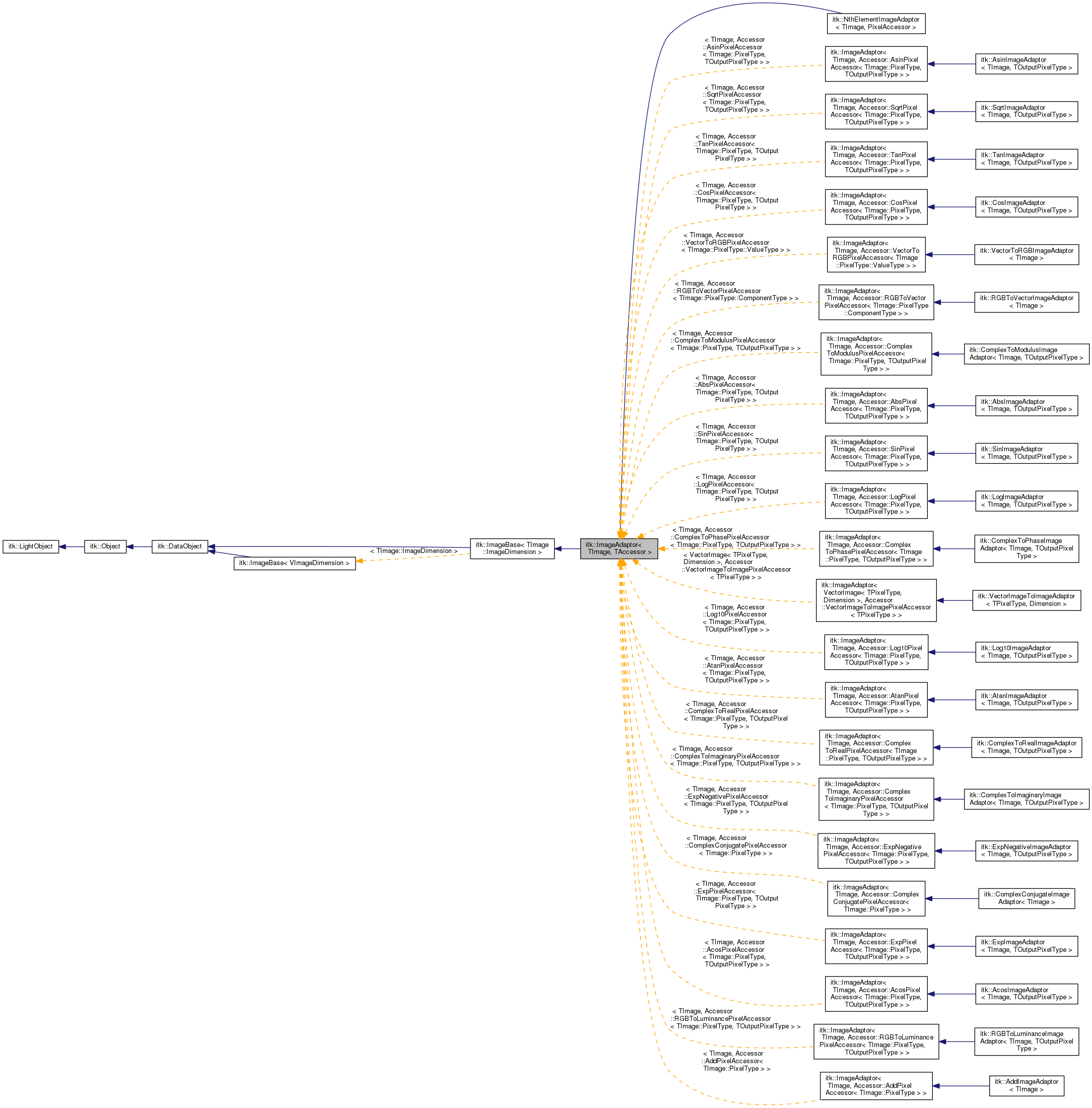 Inheritance graph