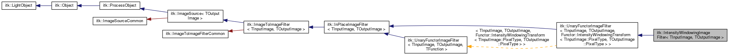 Inheritance graph